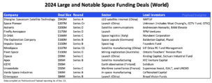 Space Markets: The Year in Review